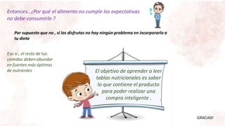 Entonces.. ¿Por qué el alimento no cumple las expectativas
no debe consumirlo ?
Por supuesto que no , si los disfrutas no hay ningún problema en incorporarlo a
tu dieta
Eso si , el resto de tus
comidas deben abundar
en fuentes más óptimas
de nutrientes El objetivo de aprender a leer
tablas nutricionales es saber
lo que contiene el producto
para poder realizar una
compra inteligente .
GRACIAS!
 