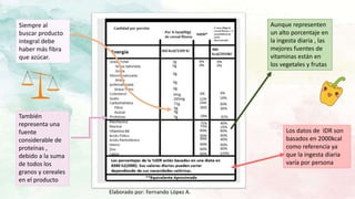 Los datos de IDR son
basados en 2000kcal
como referencia ya
que la ingesta diaria
varía por persona
Siempre al
buscar producto
integral debe
haber más fibra
que azúcar.
También
representa una
fuente
considerable de
proteínas ,
debido a la suma
de todos los
granos y cereales
en el producto
Aunque representen
un alto porcentaje en
la ingesta diaria , las
mejores fuentes de
vitaminas están en
los vegetales y frutas
Elaborado por: Fernando López A.
 