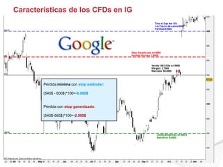 Cfds Tt Conoce los CFDs y maximiza tu trading | PPTX