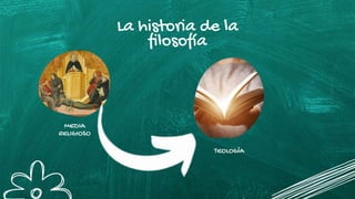 La historia de la
filosofía
MEDIA
RELIGIOSO
TEOLOGÍA
 