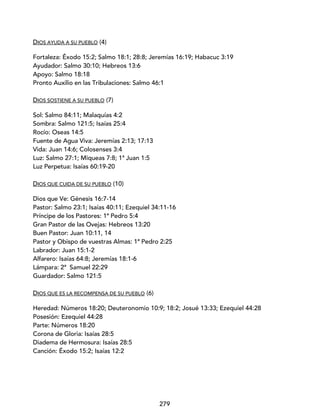 279
DIOS AYUDA A SU PUEBLO (4)
Fortaleza: Éxodo 15:2; Salmo 18:1; 28:8; Jeremías 16:19; Habacuc 3:19
Ayudador: Salmo 30:10; Hebreos 13:6
Apoyo: Salmo 18:18
Pronto Auxilio en las Tribulaciones: Salmo 46:1
DIOS SOSTIENE A SU PUEBLO (7)
Sol: Salmo 84:11; Malaquías 4:2
Sombra: Salmo 121:5; Isaías 25:4
Rocío: Oseas 14:5
Fuente de Agua Viva: Jeremías 2:13; 17:13
Vida: Juan 14:6; Colosenses 3:4
Luz: Salmo 27:1; Miqueas 7:8; 1ª Juan 1:5
Luz Perpetua: Isaías 60:19-20
DIOS QUE CUIDA DE SU PUEBLO (10)
Dios que Ve: Génesis 16:7-14
Pastor: Salmo 23:1; Isaías 40:11; Ezequiel 34:11-16
Príncipe de los Pastores: 1ª Pedro 5:4
Gran Pastor de las Ovejas: Hebreos 13:20
Buen Pastor: Juan 10:11, 14
Pastor y Obispo de vuestras Almas: 1ª Pedro 2:25
Labrador: Juan 15:1-2
Alfarero: Isaías 64:8; Jeremías 18:1-6
Lámpara: 2ª Samuel 22:29
Guardador: Salmo 121:5
DIOS QUE ES LA RECOMPENSA DE SU PUEBLO (6)
Heredad: Números 18:20; Deuteronomio 10:9; 18:2; Josué 13:33; Ezequiel 44:28
Posesión: Ezequiel 44:28
Parte: Números 18:20
Corona de Gloria: Isaías 28:5
Diadema de Hermosura: Isaías 28:5
Canción: Éxodo 15:2; Isaías 12:2
 