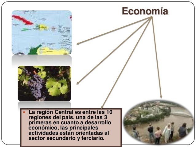 Conociendo venezuela-y-sus-regiones