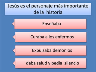 Jesús es el personaje más importante
de la historia
Enseñaba
Curaba a los enfermos
Expulsaba demonios
daba salud y pedía silencio
 