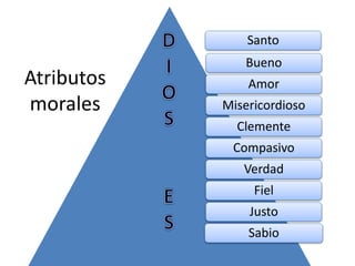 Santo
Bueno
Amor
Misericordioso
Clemente
Compasivo
Verdad
Fiel
Justo
Sabio
Atributos
morales
 