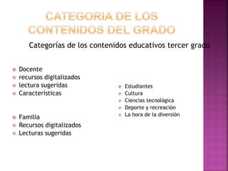  Estudiantes
 Cultura
 Ciencias tecnológica
 Deporte y recreación
 La hora de la diversión
 Docente
 recursos digitalizados
 lectura sugeridas
 Características
 Familia
 Recursos digitalizados
 Lecturas sugeridas
Categorías de los contenidos educativos tercer grado
 