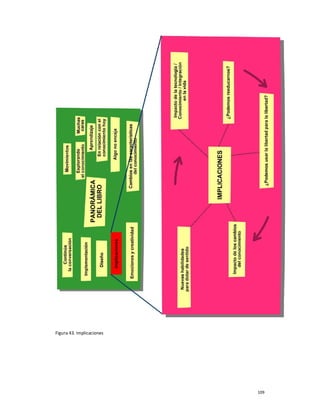 Figura 43. Implicaciones




                           109
 