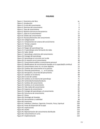 FIGURAS

Figura 1. Panorámica del libro                                                     xx
Figura 2. Introducción                                                              2
Figura 3. El ciclo del conocimiento                                                 7
Figura 4. Dominios del conocimiento                                                 8
Figura 5. Tipos de conocimiento                                                     9
Figura 6. Nuestras estructuras de existencia                                       11
Figura 7. ¿Qué es el conocimiento?                                                 12
Figura 8. Estados del conocimiento                                                 18
Figura 9. Procesos/Elementos del conocimiento                                      19
Figura 10. Categorización                                                          20
Figura 11. Componentes de la danza del conocimiento                                21
Figura 12. Tiempo y espacio                                                        23
Figura 13. Aprendizaje                                                             24
Figura 14. Rasgos del aprendizaje hoy                                              28
Figura 15. El aprendizaje como formación de redes                                  29
Figura 16. Saber dónde                                                             32
Figura 17. Aprendizaje y dominios del conocimiento                                 34
Figura 18. Ecología del aprendizaje                                                39
Figura 19. Aprendizaje en sincronía con la vida                                    47
Figura 20. En relación con el conocimiento                                         48
Figura 21. Conocimiento público y conocimiento personal                            49
Figura 22. Modificadores de sincronización basados en la capacidad/la similitud    52
Figura 23. Conocimiento como río, no como depósito                                 53
Figura 24. Cambios del conocimiento en la práctica                                 57
Figura 25. Filtrando previamente... o... en el proceso                             58
Figura 26. Percepción y recorrido del pensamiento                                  60
Figura 27. Cambios en el entorno                                                   68
Figura 28. El ciclo del cambio                                                     70
Figura 29. Cambios en el entorno del aprendizaje                                   71
Figura 30. Contenido/Contexto/Conducto                                             75
Figura 31. Cambios del conocimiento                                                78
Figura 32. Cambios en el conocimiento                                              80
Figura 33. Vida media del conocimiento                                             81
Figura 34. Espacios de conocimiento                                                87
Figura 35. Ecología del aprendizaje y el conocimiento                              89
Figura 36. Estructuras de conocimiento                                             91
Figura 37. Filtros                                                                 94
Figura 38. Ontología de Snowden                                                    97
Figura 39. Herramientas y usabilidad                                               98
Figura 40. Emociones                                                              102
Figura 41. Individuo, Colectivo, Cognición, Emoción, Física, Espiritual           104
Figura 42. Punto de dispersión de la copia                                        105
Figura 43. Implicaciones                                                          109
Figura 44. Diseño                                                                 115
Figura 45. Representación del conocimiento distribuido                            120
Figura 46. Conocimiento en curso                                                  121
Figura 47. Implementación                                                         123


                                                                                        156
 