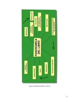 Figura 1. Panorámica del libro – nota 10




                                           xx
 