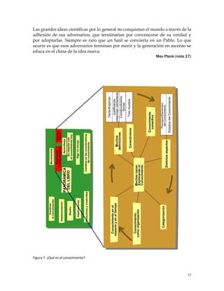Las grandes ideas científicas por lo general no conquistan el mundo a través de la
adhesión de sus adversarios, que terminarían por convencerse de su verdad y
por adoptarlas. Siempre es raro que un Saúl se convierta en un Pablo. Lo que
ocurre es que esos adversarios terminan por morir y la generación en ascenso se
educa en el clima de la idea nueva.
                                                               Max Plank (nota 17)




Figura 7. ¿Qué es el conocimiento?



                                                                                12
 