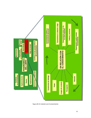 Figura 20. En relación con el conocimiento



                                             48
 