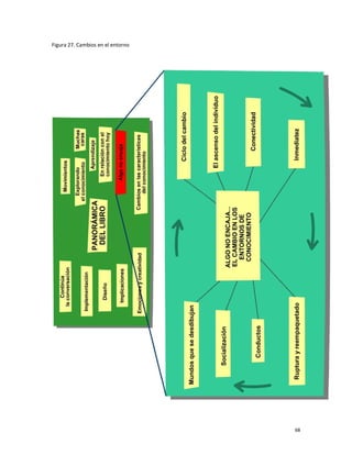 Figura 27. Cambios en el entorno




                                   68
 