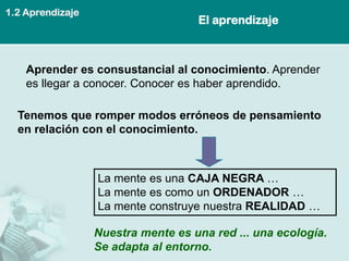 1.2 Aprendizaje
                                    El aprendizaje



    Aprender es consustancial al conocimiento. Aprender
    es llegar a conocer. Conocer es haber aprendido.

  Tenemos que romper modos erróneos de pensamiento
  en relación con el conocimiento.



                  La mente es una CAJA NEGRA …
                  La mente es como un ORDENADOR …
                  La mente construye nuestra REALIDAD …

                  Nuestra mente es una red ... una ecología.
                  Se adapta al entorno.
 