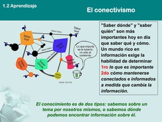 1.2 Aprendizaje
                                    El conectivismo

                                          "Saber dónde" y "saber
                                          quién" son más
                                          importantes hoy en día
                                          que saber qué y cómo.
                                          Un mundo rico en
                                          información exige la
                                          habilidad de determinar
                                          1ro lo que es importante
                                          2do cómo mantenerse
                                          conectados e informados
                                          a medida que cambia la
                                          información.

              El conocimiento es de dos tipos: sabemos sobre un
                 tema por nosotros mismos, o sabemos dónde
                   podemos encontrar información sobre él.
 