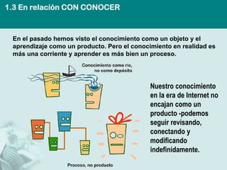1.3 En relación CON CONOCER



 En el pasado hemos visto el conocimiento como un objeto y el
 aprendizaje como un producto. Pero el conocimiento en realidad es
 más una corriente y aprender es más bien un proceso.




                                             Nuestro conocimiento
                                             en la era de Internet no
                                             encajan como un
                                             producto -podemos
                                             seguir revisando,
                                             conectando y
                                             modificando
                                             indefinidamente.
 