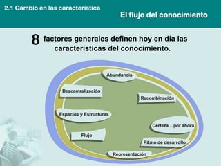 2.1 Cambio en las característica
                                   El flujo del conocimiento


        8 factores generalesdel conocimiento. las
             características
                             definen hoy en día
 