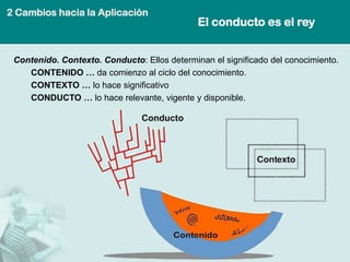 El conducto es el rey 
Contenido. Contexto. Conducto: Ellos determinan el significado del conocimiento. 
CONTENIDO … da comienzo al ciclo del conocimiento. 
CONTEXTO … lo hace significativo 
CONDUCTO … lo hace relevante, vigente y disponible. 
2 Cambios hacia la Aplicación  