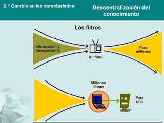 Descentralización del conocimiento 
Los filtros 
2.1 Cambio en las característica  