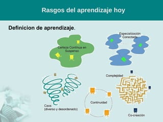 Rasgos del aprendizaje hoy Definicion de aprendizaje . 