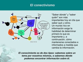 El conectivismo "Saber dónde" y "saber quién" son más importantes hoy en día que saber qué y cómo. Un mundo rico en información exige la habilidad de determinar primero lo que es importante y, a continuación, cómo mantenerse conectados e informados a medida que cambia la información. El conocimiento es de dos tipos: sabemos sobre un tema por nosotros mismos, o sabemos dónde podemos encontrar información sobre él. 