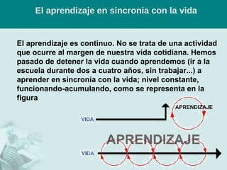 El aprendizaje en sincronia con la vida El aprendizaje es continuo. No se trata de una actividad que ocurre al margen de nuestra vida cotidiana. Hemos pasado de detener la vida cuando aprendemos (ir a la escuela durante dos a cuatro años, sin trabajar...) a aprender en sincronía con la vida; nivel constante, funcionando-acumulando, como se representa en la figura 