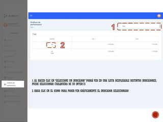 1. AL HACER CLIC EN “SELECCIONE UN INDICADOR” PODRÁ VER EN UNA LISTA DESPLEGABLE DISTINTOS INDICADORES,
PUEDE SELECCIONAR CUALQUIERA DE SU INTERÉS
2. HAGA CLIC EN EL ICONO PARA PODER VER GRÁFICAMENTE EL INDICADOR SELECCIONADO
 