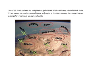 Identifica en el esquema los componentes principales de la atmósfera encerrándolos en un
círculo, marca con una tacha aquellos que no lo sean, al terminar compara tus respuestas con
un compañero realizando una autoevaluación.

 