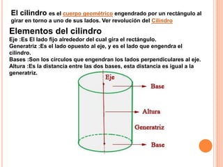 Elementos del cilindro
Eje :Es El lado fijo alrededor del cual gira el rectángulo.
Generatriz :Es el lado opuesto al eje, y es el lado que engendra el
cilindro.
Bases :Son los círculos que engendran los lados perpendiculares al eje.
Altura :Es la distancia entre las dos bases, esta distancia es igual a la
generatriz.
El cilindro es el cuerpo geométrico engendrado por un rectángulo al
girar en torno a uno de sus lados. Ver revolución del Cilindro
 