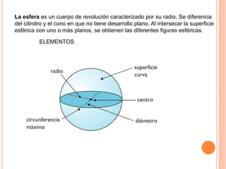 La esfera es un cuerpo de revolución caracterizado por su radio. Se diferencia
del cilindro y el cono en que no tiene desarrollo plano. Al intersecar la superficie
esférica con uno o más planos, se obtienen las diferentes figuras esféricas.
ELEMENTOS
 