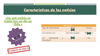 Pensemos…
Tipo de información Real Ficticia
Los hechos son… Del año pasado Recientes
¿Es interesante y
novedoso?
Si No
 