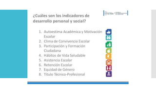 Conociendo la Prueba SIMCE.pptx