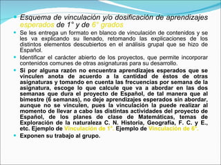 Esquema de vinculación y/o dosificación de aprendizajes  esperados  de 1° y de  6° grados Se les entrega un formato en blanco de vinculación de contenidos y se les va explicando su llenado, retomando las explicaciones de los distintos elementos descubiertos en el análisis grupal que se hizo de Español. Identificar el carácter abierto de los proyectos, que permite incorporar contenidos comunes de otras asignaturas para su desarrollo. Si por alguna razón no encuentra aprendizajes esperados que se vinculen anota de acuerdo a la cantidad de éstos de otras asignaturas y tomando en cuenta las frecuencias por semana de la asignatura, escoge lo que calcule que va a abordar en las dos semanas que dura el proyecto de Español, de tal manera que al bimestre (6 semanas), no deje aprendizajes esperados sin abordar, aunque no se vinculen, pues la vinculación la puede realizar al momento de llevar a cabo las distintas actividades del proyecto de Español, de los planes de clase de Matemáticas, temas de Exploración de la naturaleza C. N. Historia, Geografía, F. C. y E., etc. Ejemplo de  Vinculación de 1°.  Ejemplo de  Vinculación de 6°. Exponen su trabajo al grupo. 