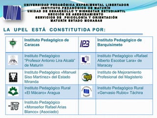 LA U P E L E S T Á C O N ST ITUTIDA P O R :
Instituto Pedagógico de
Caracas
Instituto Pedagógico de
Barquisimeto
Instituto Pedagógico
“Profesor Antonio Lira Alcalá”
de Maturín
Instituto Pedagógico «Rafael
Alberto Escobar Lara» de
Maracay
Instituto Pedagógico «Manuel
Siso Martínez» del Estado
Miranda
Instituto de Mejoramiento
Profesional del Magisterio
Instituto Pedagógico Rural
«El Mácaro» Aragua
Instituto Pedagógico Rural
«Gervasio Rubio» Táchira
Instituto Pedagógico
«Monseñor Rafael Arias
Blanco» (Asociado)
 