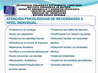 •Violencia en el noviazgo
Duelo por separación
Trastornos de Identidad Sexual
Dificultad en el control de impulsos
Relaciones familiares
Conflicto y convivencia disfuncional
Duelo emocional por pérdida
Desempeño Académico
Hiperactividad-Impulsividad en
remisión parcial.
Trastornos por déficit de atención
Conflictuación en relación de pareja
Disfunción familiar con tenacidad
afectiva
Disfunción familiar con tenacidad
afectiva
Violencia intrafamiliar
•Trastornos de ansiedad generalizada
Episodio depresivo
 