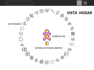 ACTIVIDADES ÚLTIMA ACTIVIDAD ABIERTA ÍCONO DE XO VISTA  HOGAR 