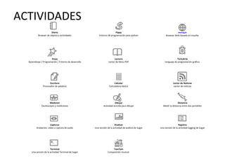 ACTIVIDADES Diario Browser de objetos y actividades Pippy Entorno de programación para python Navegar Browser Web basado en mozilla. Etoys Aprendizaje / Programación / Entorno de desarrollo Lectura Lector de libros PDF TortuArte Lenguaje de programación gráfico. Escritura Procesador de palabras Calcular Calculadora básica Lector de Noticias Lector de noticias Medición Osciloscopio y mediciones Dibujar Actividad sencilla para dibujar Distancia Medir la distancia entre dos portátiles Capturar Grabación, video y captura de audio Analizar Una versión de la actividad de análisis de Sugar Registro Una versión de la actividad logging de Sugar Terminal Una versión de la actividad Terminal de Sugar TamTam Composición musical. 