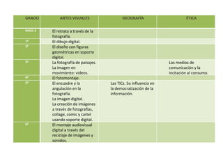 GRADO ARTES VISUALES GEOGRAFÍA ÉTICA NIVEL 3 El retrato a través de la fotografía. 1º El dibujo digital. 2º El diseño con figuras geométricas en soporte digital. 3º La fotografía de paisajes. La imagen en movimiento: videos. Los medios de comunicación y la incitación al consumo. 4º El fotomontaje. 5º El encuadre y la angulación en la fotografía.  La imagen digital. La creación de imágenes a través de fotografías, collage, comic y cartel usando soporte digital. Las TICs. Su influencia en la democratización de la información. 6º El montaje audiovisual digital a través del reciclaje de imágenes y sonidos. 
