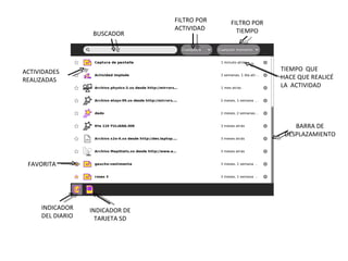 BUSCADOR FILTRO POR ACTIVIDAD FILTRO POR TIEMPO ACTIVIDADES REALIZADAS FAVORITA INDICADOR DEL DIARIO INDICADOR DE TARJETA SD TIEMPO  QUE HACE QUE REALICÉ LA  ACTIVIDAD BARRA DE DESPLAZAMIENTO 