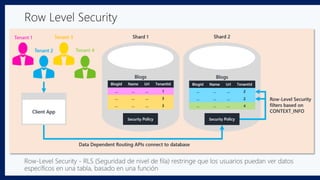 Row Level Security
Row-Level Security - RLS (Seguridad de nivel de fila) restringe que los usuarios puedan ver datos
específicos en una tabla, basado en una función
 