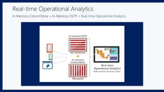 Real-time Operational Analytics
In-Memory ColumnStore + In-Memory OLTP = Real-time Operational Analytics
 