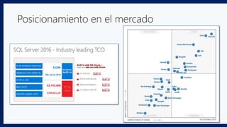 Posicionamiento en el mercado
 