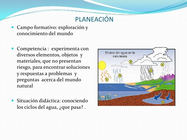 preguntas importantes sobre el agua conociendo los ciclos del agua preguntas importantes sobre el agua conociendo los ciclos del agua