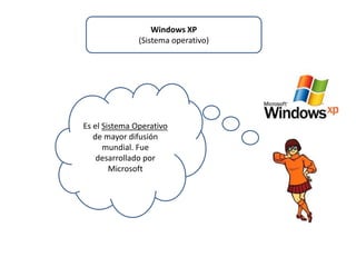 LinuxSOFTWAREDE APLICACIÓN(Programas)Procesadores de texto Word.