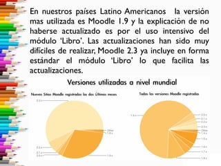 En nuestros países Latino Americanos la versión
mas utilizada es Moodle 1.9 y la explicación de no
haberse actualizado es por el uso intensivo del
módulo ‘Libro’. Las actualizaciones han sido muy
difíciles de realizar, Moodle 2.3 ya incluye en forma
estándar el módulo ‘Libro’ lo que facilita las
actualizaciones.
 