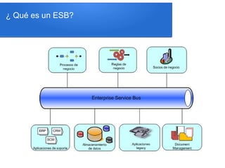 ¿ Qué es un ESB?
 
