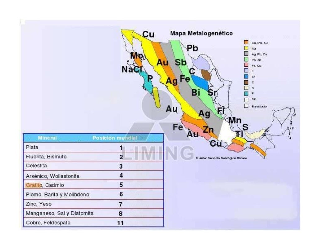 Conociendo méxico a través de sus minerales