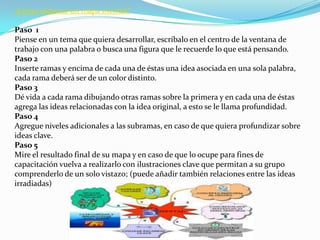 ¿Cómo elaborar un mapa mental?
Paso 1
Piense en un tema que quiera desarrollar, escríbalo en el centro de la ventana de
trabajo con una palabra o busca una figura que le recuerde lo que está pensando.
Paso 2
Inserte ramas y encima de cada una de éstas una idea asociada en una sola palabra,
cada rama deberá ser de un color distinto.
Paso 3
Dé vida a cada rama dibujando otras ramas sobre la primera y en cada una de éstas
agrega las ideas relacionadas con la idea original, a esto se le llama profundidad.
Paso 4
Agregue niveles adicionales a las subramas, en caso de que quiera profundizar sobre
ideas clave.
Paso 5
Mire el resultado final de su mapa y en caso de que lo ocupe para fines de
capacitación vuelva a realizarlo con ilustraciones clave que permitan a su grupo
comprenderlo de un solo vistazo; (puede añadir también relaciones entre las ideas
irradiadas)
 