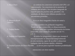

1. Disco Duro



2. Memoria RAM
cubierto







a) contiene los conectores (zócalos) del CPU y el
coprocesador, los conectores de la memoria, el
contacto del teclado y los circuitos integrado de
soporte para los puertos serie, paralelo y las
unidades de disco) estos últimos pueden o no
encontrarse presentes
b) es un disco magnético hecho de metal y

con una superficie de grabación magnética.
Puede ser fijo o removible, es almacenamiento
3. Tarjeta Madre
c) sirven para leer o grabar información de forma
removible, estas unidades pueden ser de 3 ½
y5 ½
4. Tarjetas de Expansión
d) todos los programas y datos que maneja el
microprocesador se almacenan temporalmente
en esta memoria, capaz de acceder y almacenar
cualquier dato de forma rápida y aleatoria
5. Unidad Lectora de Disco Flexible
e) sirven para expandir nuestras posibilidades
de
interacción con otros medios

 