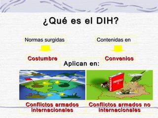 ¿Qué es el DIH? Normas surgidas Costumbre Contenidas en Convenios Aplican en: Conflictos armados internacionales Conflictos armados no internacionales 