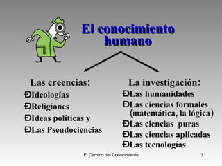 El conocimiento humano Las creencias: Ideologías  Religiones  Ideas políticas y  Las Pseudociencias La investigación:   Las humanidades  Las ciencias formales (matemática, la lógica) Las ciencias  puras Las ciencias aplicadas Las tecnologías   