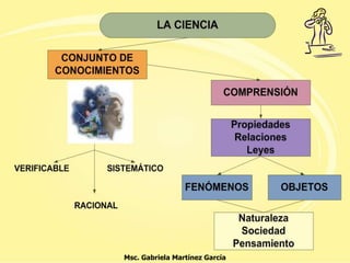 Msc. Gabriela Martínez García